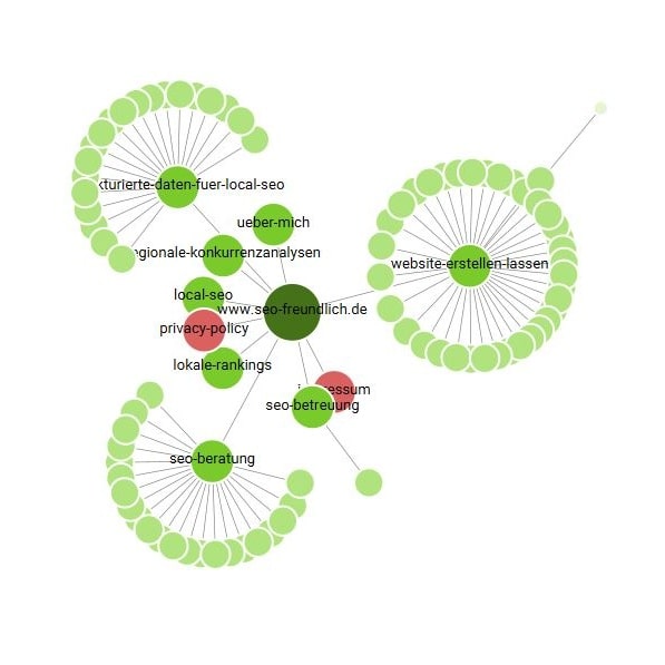 Infografik Crawling Technisches SEO